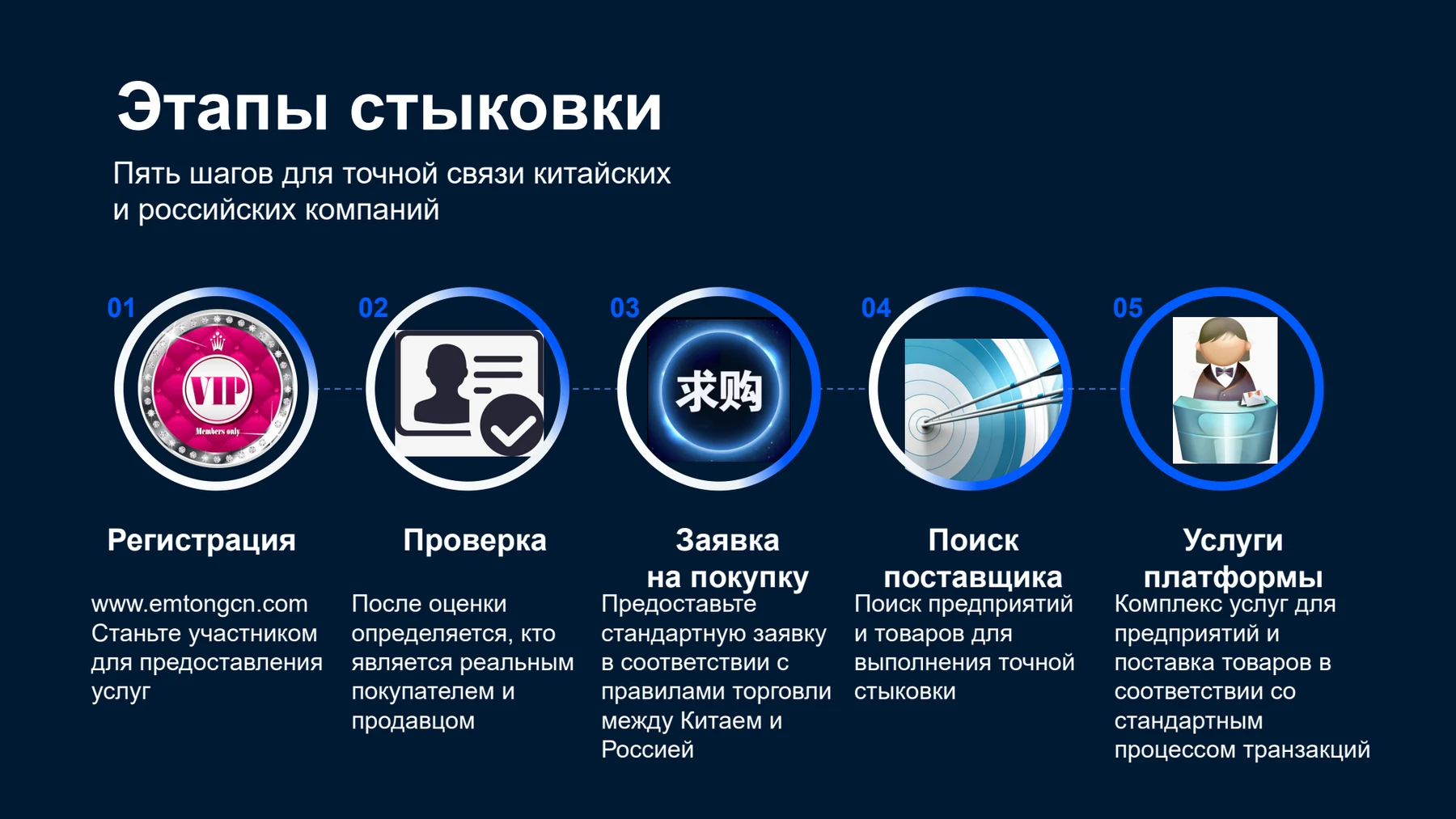 Пять этапов стыковки российских и китайских компаний